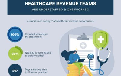 Healthcare Revenue Teams are Understaffed & Overworked